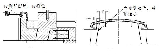壓鑄模具的行位和斜頂介紹 壓鑄模具的行位和斜頂介紹