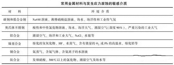 消除應(yīng)力，能夠很好的為壓鑄廠家減少損失