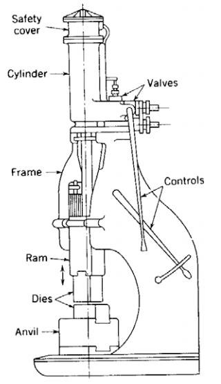 各種壓鑄工藝、加工工藝、表面處理工藝介紹