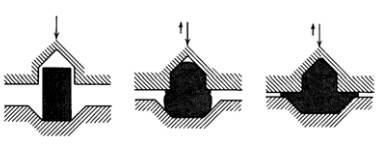 各種壓鑄工藝、加工工藝、表面處理工藝介紹