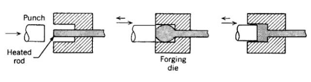 各種壓鑄工藝、加工工藝、表面處理工藝介紹