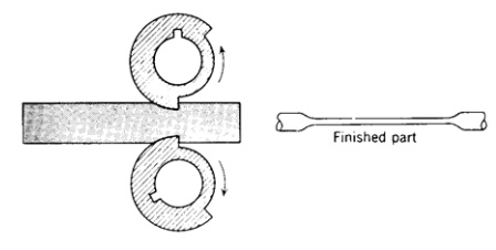 各種壓鑄工藝、加工工藝、表面處理工藝介紹