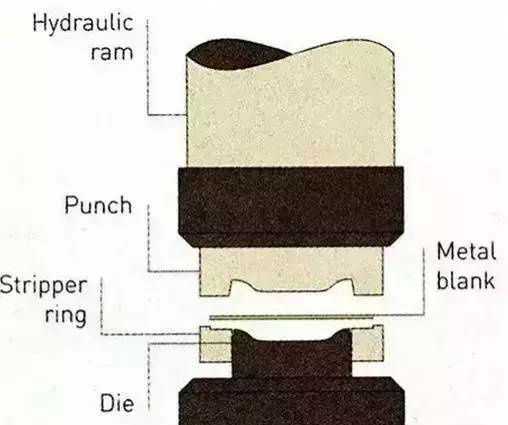 各種壓鑄工藝、加工工藝、表面處理工藝介紹