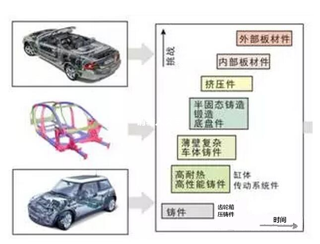鋁合金壓鑄，鎂合金壓鑄這幾年技術(shù)的發(fā)展