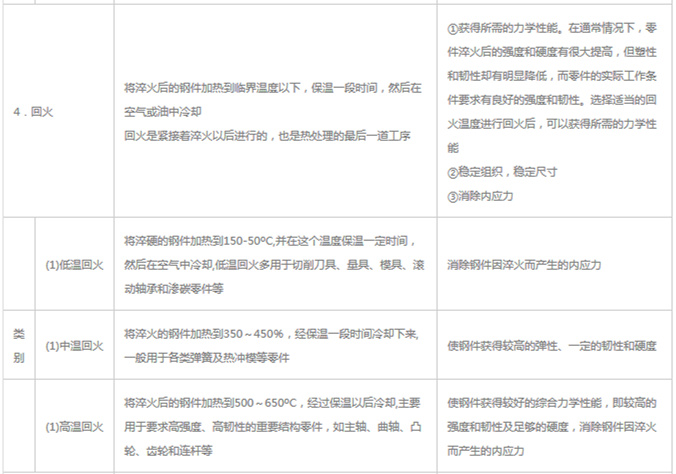 模具材料的一般熱處理，深圳壓鑄公司應(yīng)該收藏下