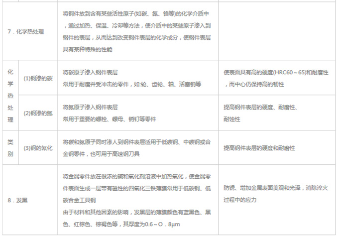 模具材料的一般熱處理，深圳壓鑄公司應(yīng)該收藏下