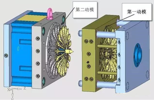 雙層模具，三層，多層，壓鑄公司未來的方向？