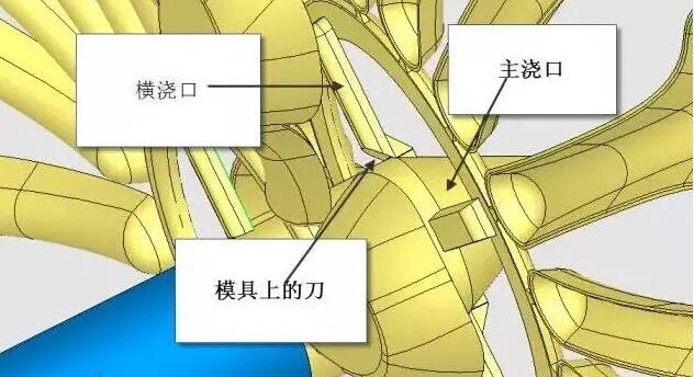 雙層模具，三層，多層，壓鑄公司未來的方向？