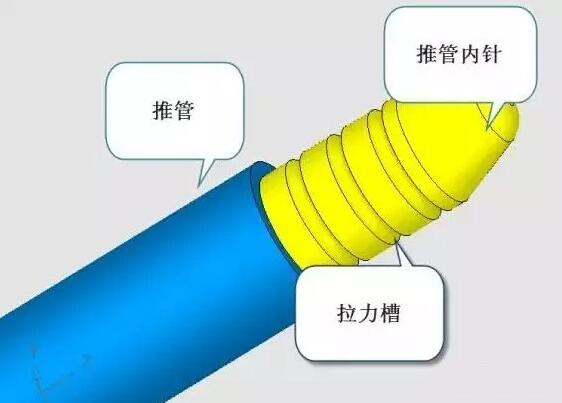 雙層模具，三層，多層，壓鑄公司未來的方向？