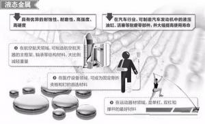 材料領(lǐng)域的新發(fā)展，壓鑄公司轉(zhuǎn)型的新方向