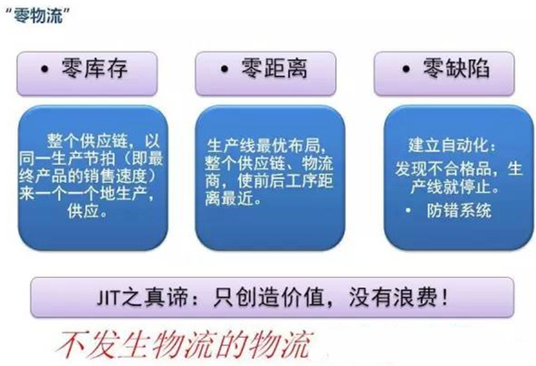 圖文詳解，深圳壓鑄公司該怎么改善車間的流轉(zhuǎn)狀況